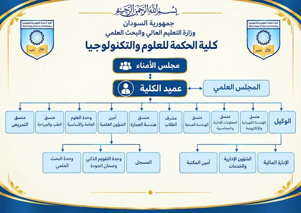 الهيكل التنظيمي